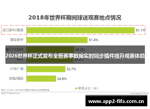 2026世界杯正式发布全新赛事数据实时同步插件提升观赛体验
