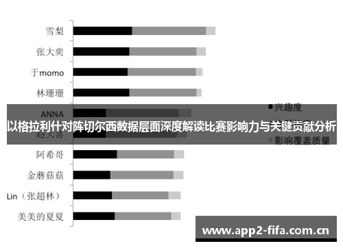 以格拉利什对阵切尔西数据层面深度解读比赛影响力与关键贡献分析
